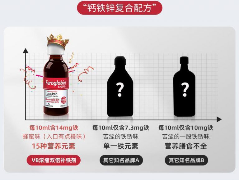 feroglobin补铁剂_补血补铁口服液_孕妇补铁口服液-Vitabiotics中国官网